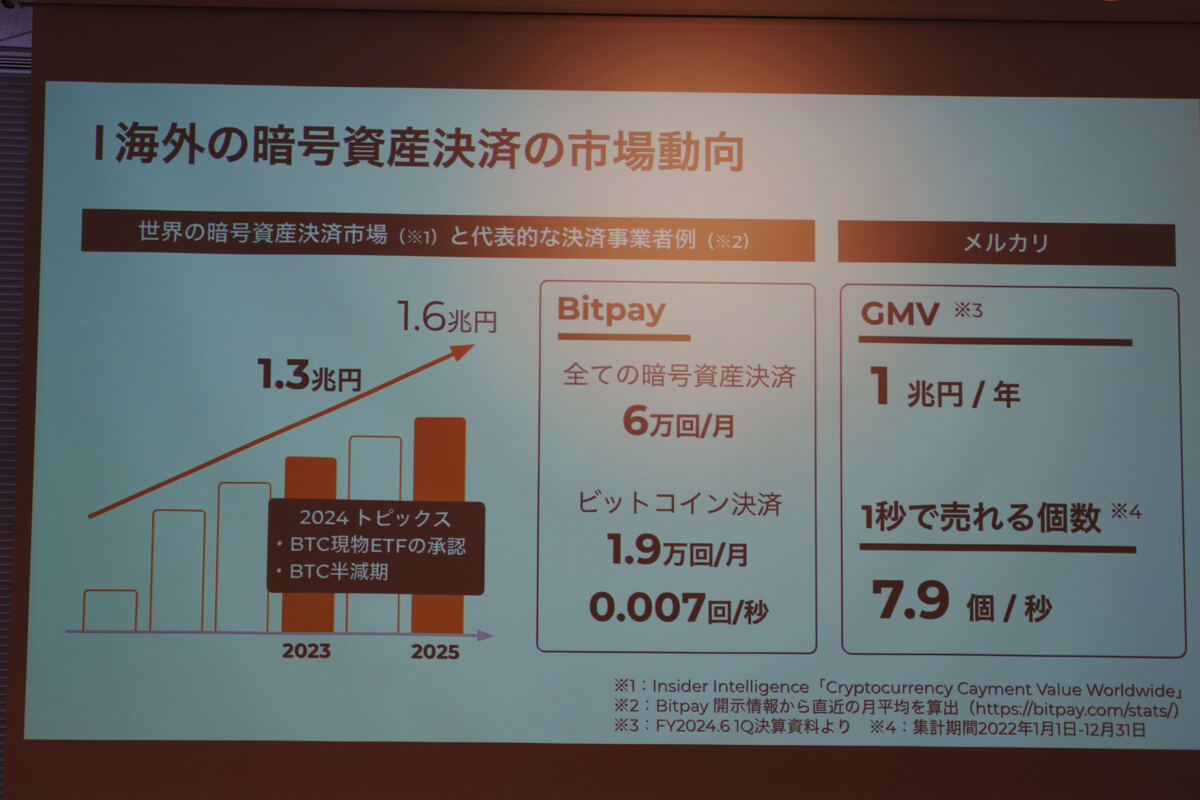 メルカリでビットコインによる買い物が可能に - メルコインCEO「世界で最もビットコインが使われる場所へ」 - ライブドアニュース