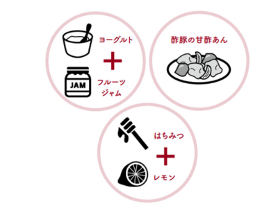 〈鳥羽流〉“おいしい”は味覚のかけ合わせがカギ！ 人がつい食べ続けてしまう甘味と酸味の魔法とは？【図解 料理の話】