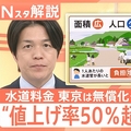 水道料金の“50％超”の値上げも？老朽...