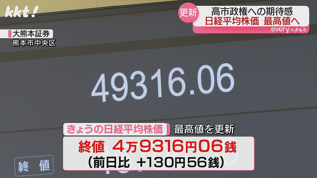 高市さんに対する期待が相当高くて」日経平均株価 一時5万円に迫る史上最高値 - ライブドアニュース
