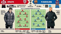 リベンジに燃えるバルサ 国王杯決勝ビルバオ戦へは4 3 3を採用か 先発予想 ライブドアニュース