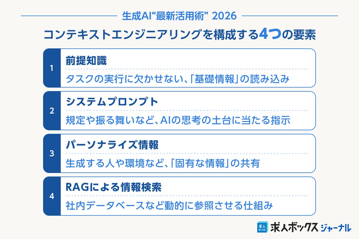 時短だけでは価値にならない時代 AI活用がアップデートできない時代