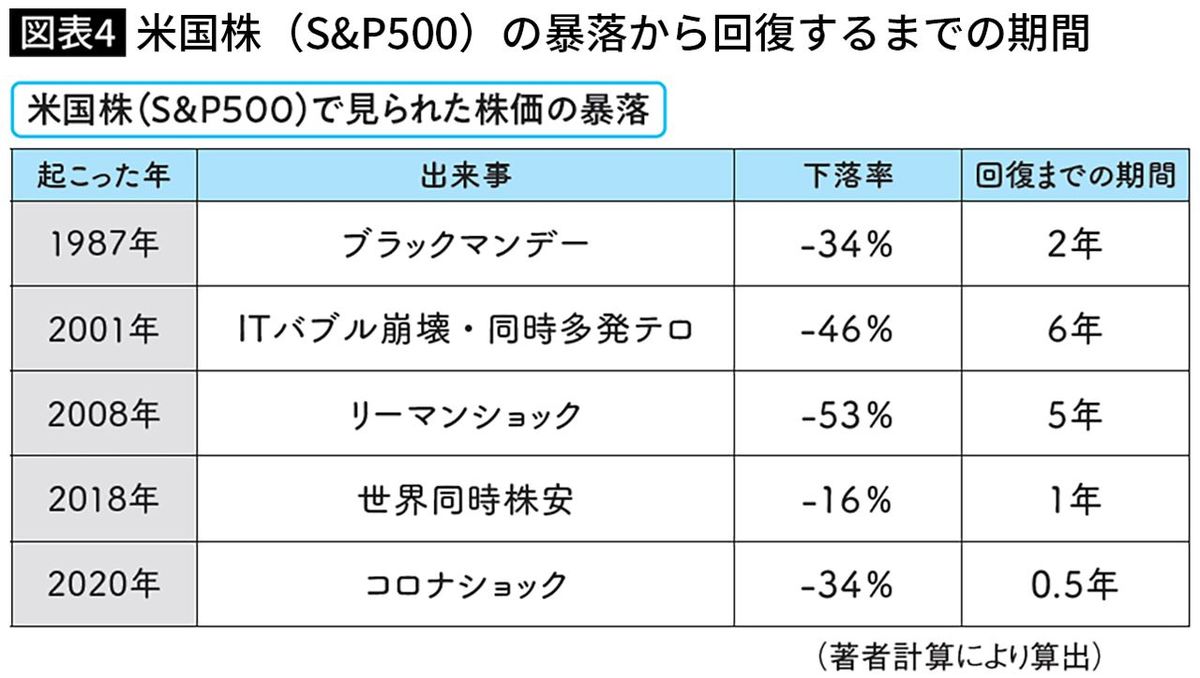 新NISAで投資を始めた初心者は要注意…いずれ来る｢5年に一度の大暴落｣で絶対やってはいけない3つの行動 - ライブドアニュース