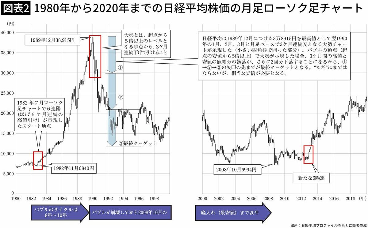 オルカンとS&P500｣一辺倒はヤバすぎる…｢今後3年で約10分の1まで大暴落｣金融資産を守る