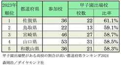 �ֹûұ�о���Τ���⹻�פγ�礬�⤤��ƻ�ܸ���󥭥�2024��2��Ļ�衢1�̤ϡ�