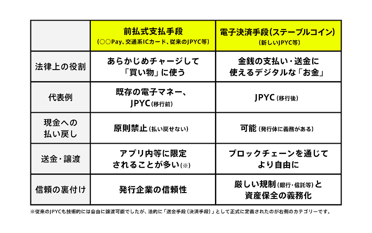 ステーブルコインが創る未来：世界と日本の最新事情、そして銀行の新しい役割【ステーブルコイン後編】#3 - ライブドアニュース