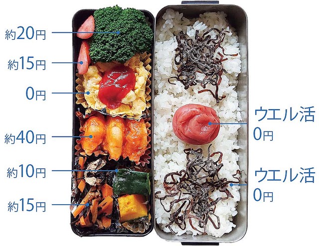 お弁当は100円 貯めている人がガチ実践する節約ワザ ライブドアニュース