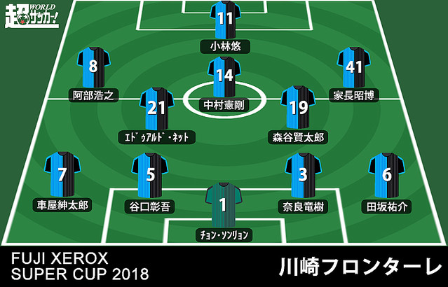 レーティング 川崎フロンターレ 2 3 セレッソ大阪 Fuji Xerox Super Cup 18 ライブドアニュース