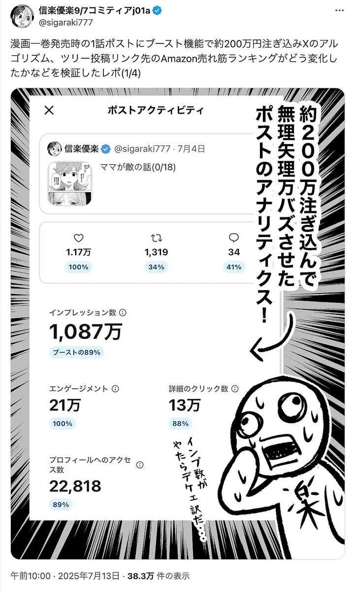 Xのブースト機能に約200万円投入 漫画家がSNSで可視化する異例の検証