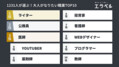 「大人のなりたい職業」に関する調査結果はすべてエラベル(ELABEL/https://elabel.plan-b.co.jp/)から