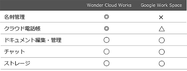 󥰥եȤˡͤऱե WPS Cloud Pro  饦祵ӥ Wonder Cloud Works ꡼ŪʥȺȸΨǶΥ