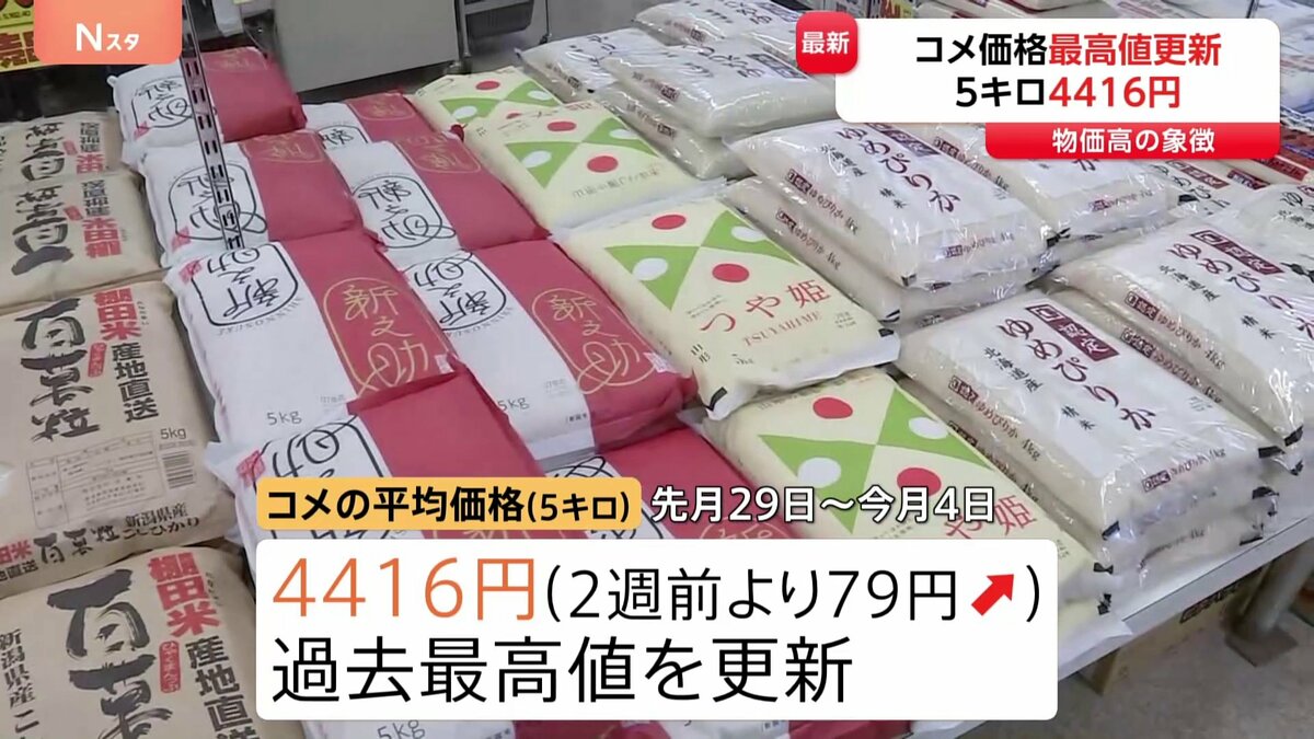 5キロあたりのコメ平均価格4416円　過去最高をまた更新 - ライブドアニュース