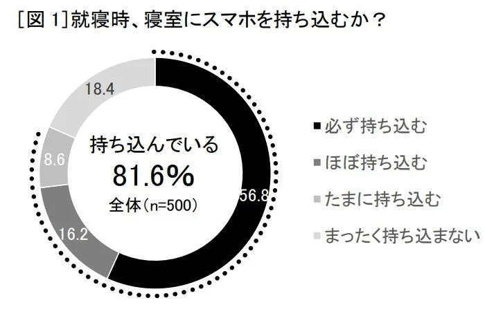 熟睡の日”からTikTokで挑戦状！ 広瀬すずの『SLEEP SWIPE GAME』が睡眠
