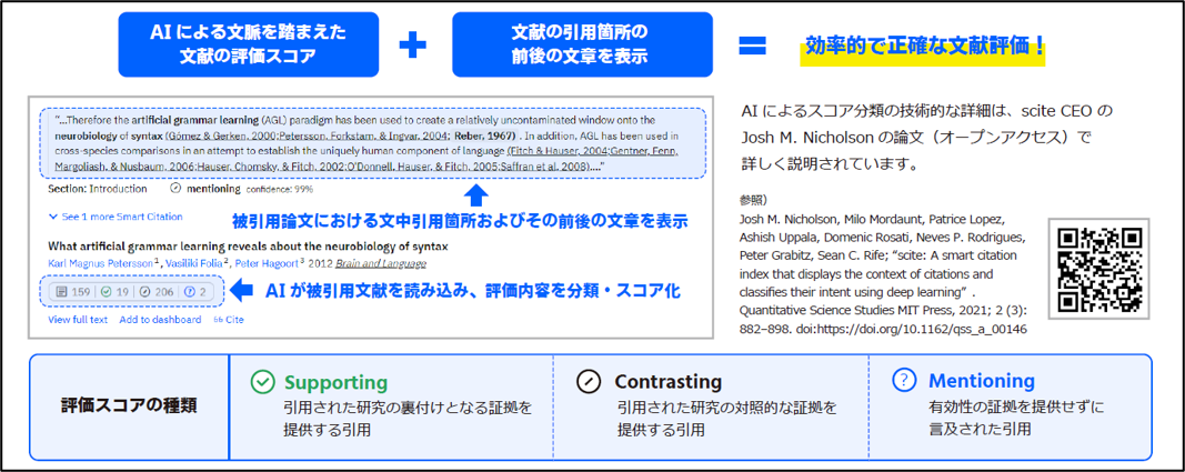 次世代型AIリサーチ支援サービス「Scite」の提供を開始