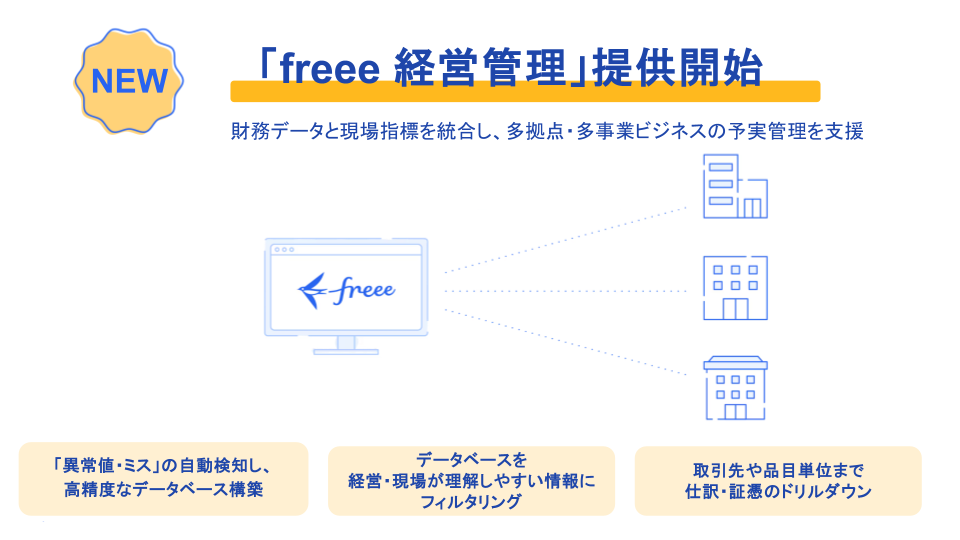 freee、多拠点・多部門展開企業に特化した「freee経営管理」を3月13日より提供開始