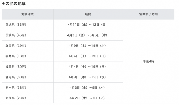 ドコモ Au ソフトバンク 新型コロナウイルス対策で営業時間を短縮 ライブドアニュース