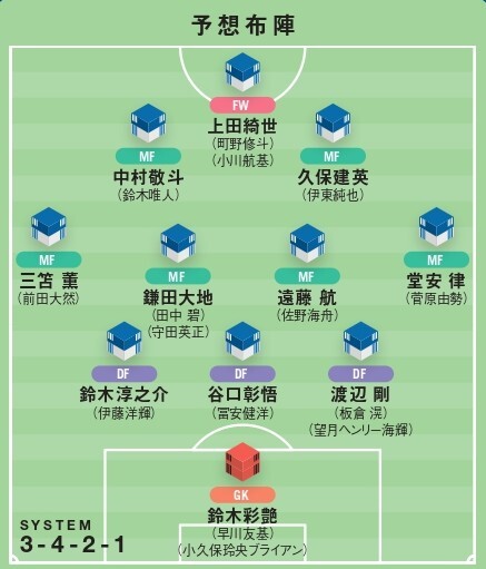 韓国メディアが注目した日本代表の推奨W杯メンバー26人。（C）SOCCER DIGEST
