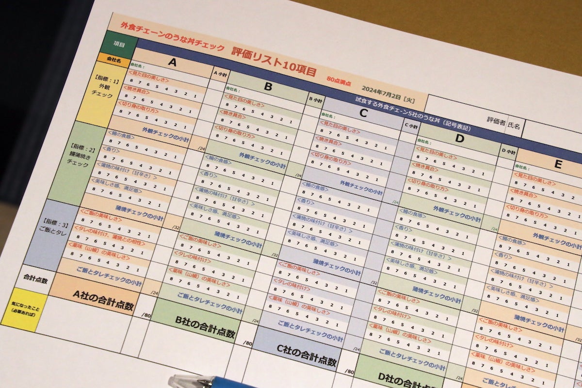 鰻のプロが「大手外食チェーン6社のうな丼」をジャッジ! 3位はすき家、2位はキッチンオリジン、今年の1位は…… - ライブドアニュース