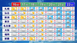 15日午前11時発表の週間予報