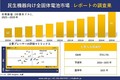 民生機器向け全固体電池市場 調査レポート - 世界市場規模、シェア、傾向の見通し、2026-2035年