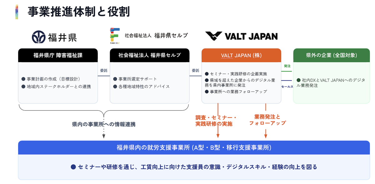 モデル図1