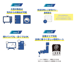 �����θ�ǧ���緿���Ų����ー�ӥ���208�����Τ˳���