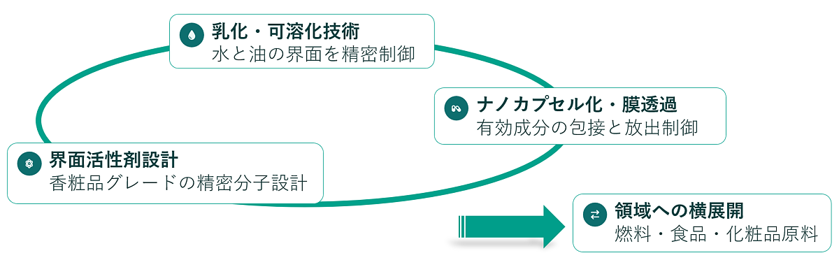 ユーグレナ社がR&D領域勉強会を開催