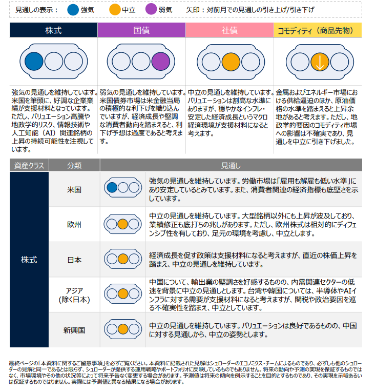 グローバル市場見通し(2026年1月)~新興国国債の見通しを強気に引き上げ~ (2026年1月29日掲載) - ライブドアニュース