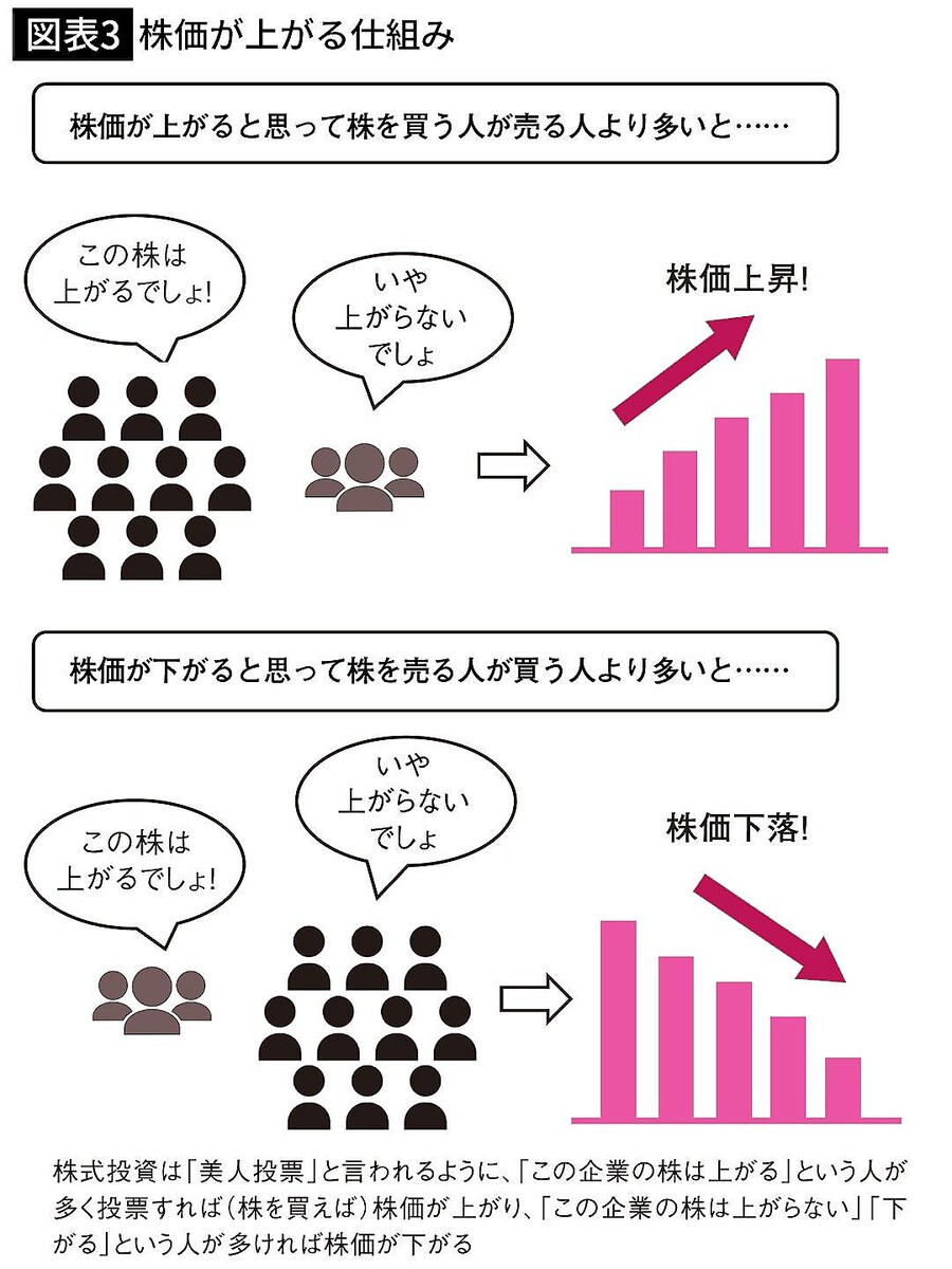 日経平均4万円超え｣で浮かれているのは素人…ひろゆきが｢これを買えば10倍になった｣という投資信託の名前 - ライブドアニュース