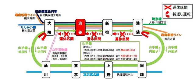 週末のおでかけは注意が必要 山手線内回り 池袋 渋谷 大崎間 運休での影響は Peachy ライブドアニュース