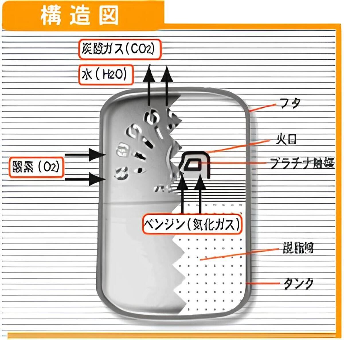 使い捨てじゃない「ハクキンカイロ」温かくて冬の釣りに必須アイテム