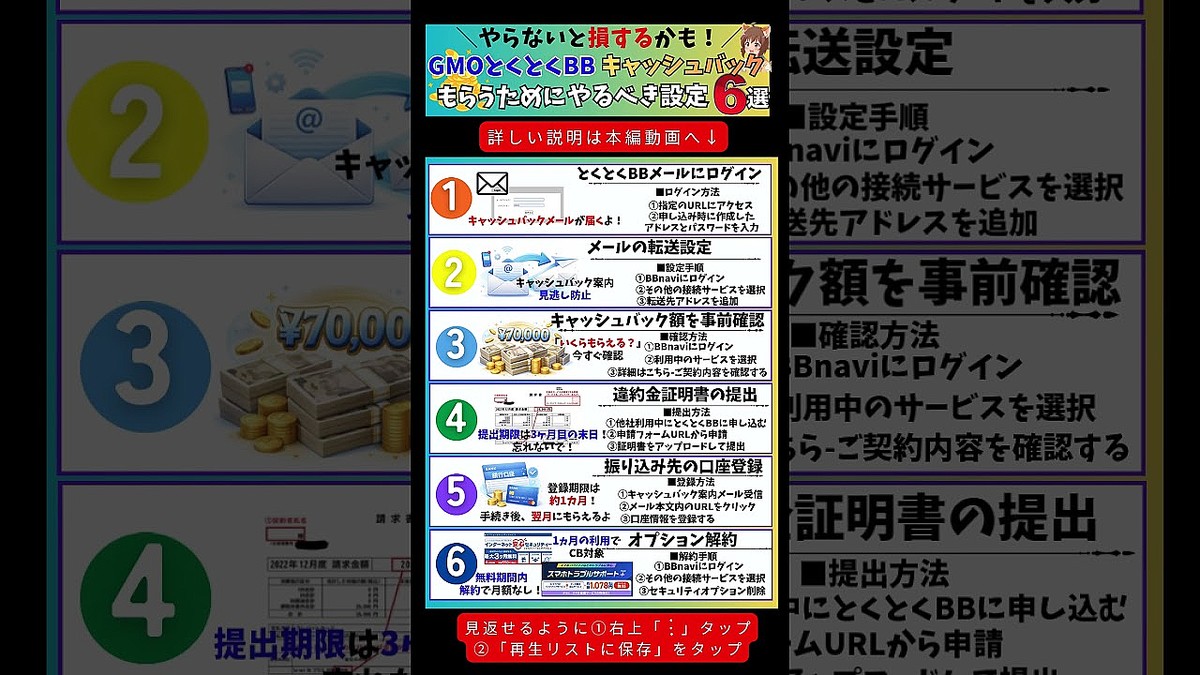 GMOとくとくBBでキャッシュバックをもらうために必ずやるべき設定6選 - ライブドアニュース