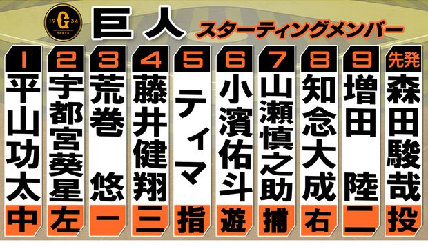 オーストラリアとの強化試合　巨人2軍のスタメン