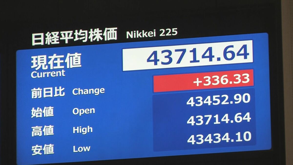 日経平均株価が史上最高値更新 県経済への影響と市民の声 大分 - ライブドアニュース