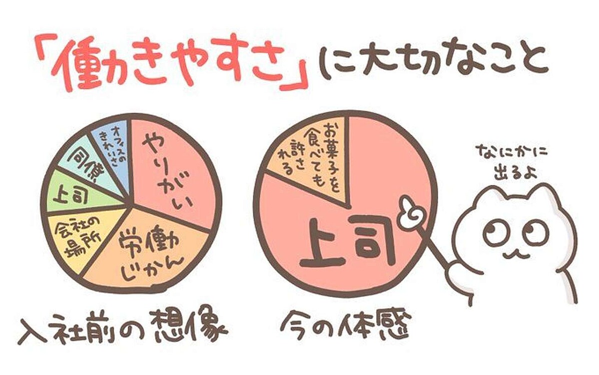 働きやすい職場の条件?示したグラフに3.2万人共感 「やりがい」や「労働時間」よりも大事な?あの要素? - ライブドアニュース