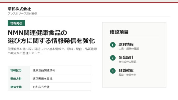 昭和株式会社、健康食品の問い合わせ対応を標準化 製品情報の案内品質を高める