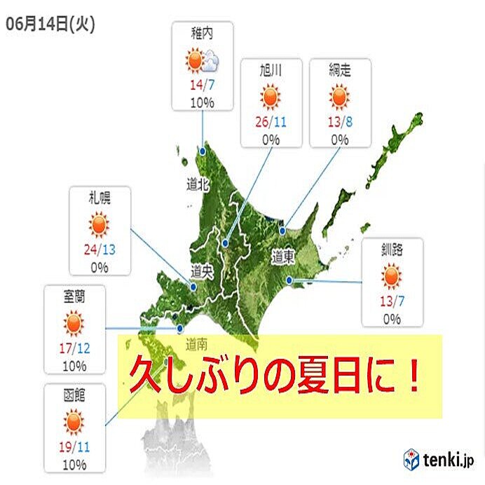 北海道 いよいよ夏の暑さに 熱中症などに注意 ライブドアニュース