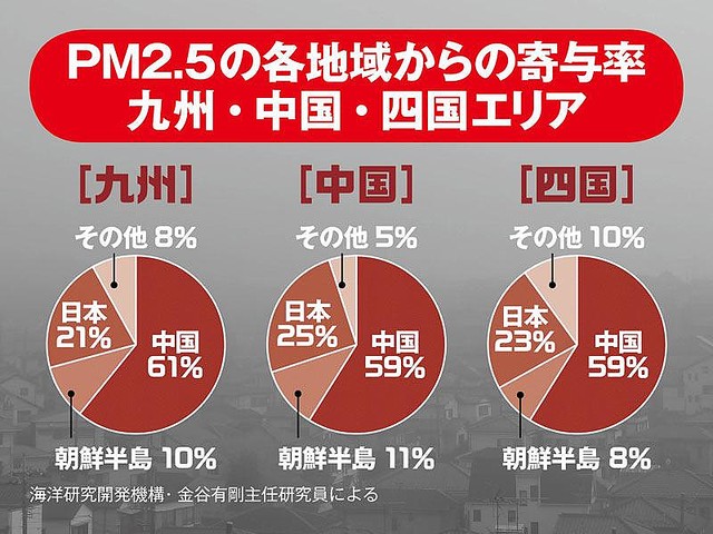 Pm2 5 本当はどこから飛んでくる ライブドアニュース