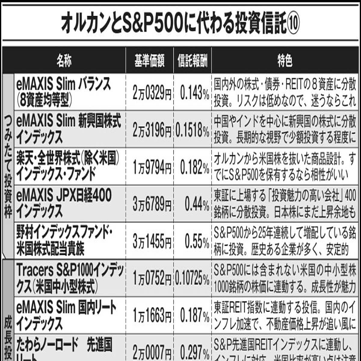 新NISAはオルカン買っておけば大丈夫」が通用しない時代に突入…超有名エコノミストが予言する「ドル覇権衰退」 (2026年1月26日掲載) -  ライブドアニュース