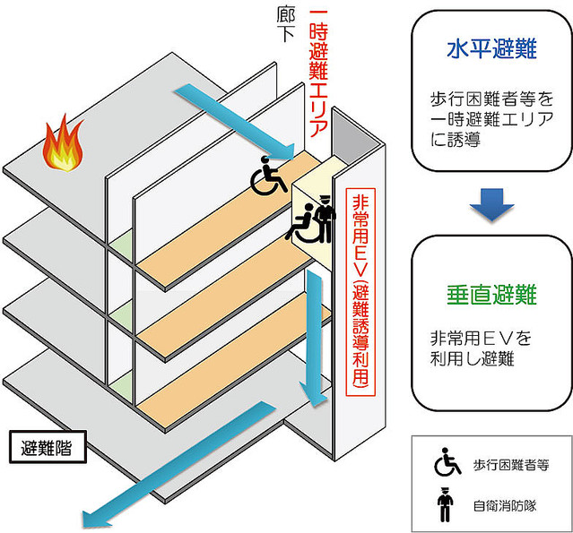 タワーマンション火災時にエレベーター避難できる防災計画とは？ ライブドアニュース