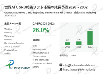  AI CSRD��𥽥ե�Ĵ�����ー�ȡ����ϡ�������������кѷײ��ư��- ǯʿ����ĹΨ��CAGR��26.0���Ķ��®��Ĺ 