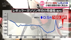 KNB����������