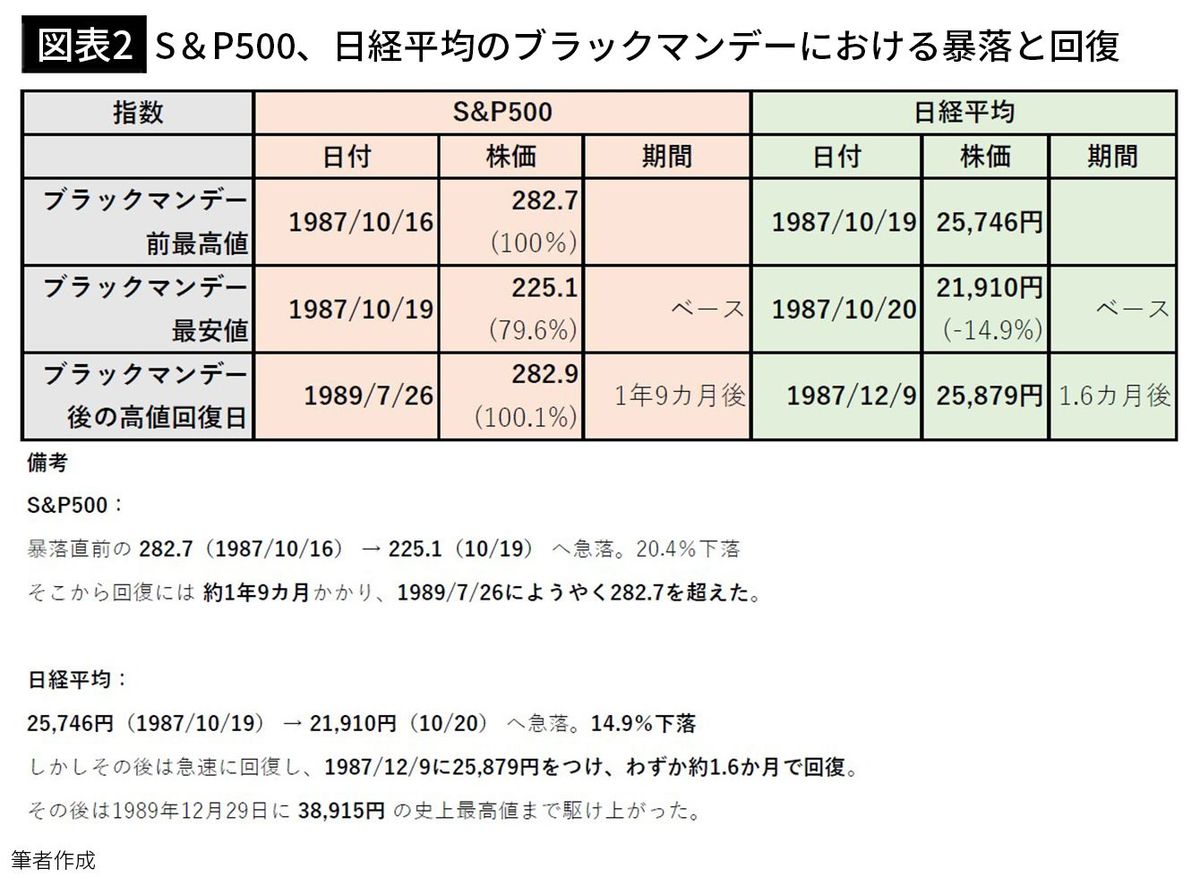 バブル期に投資で大損した73歳FPが｢トランプショックで狼狽売りして後悔している人に伝えたいこと｣ - ライブドアニュース