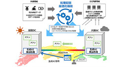  NTT��IOWN APN�ˤ���֥ǡ������󥿡��֤ν������ֺ�Ŭ�����¾ڼ¸����������Ѷ�Ū�ʺ�����ǽ���ͥ륮�����Ѥ���ǽ�� 