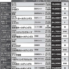 10万円で買える 株主優待 ベスト20 ワタミにまんだらけなど ライブドアニュース