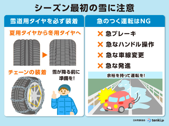今シーズンは間違いなく雪が多いです。タイヤのみ4本215/55/17山は8割～9割あります。お早めに❕ 今シーズンは間違いなく雪が多いです。タイヤのみ4本215/55/17山は8割