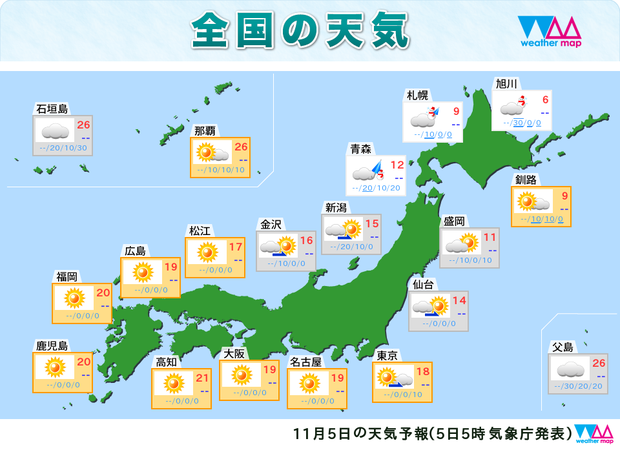 5日の天気予報。