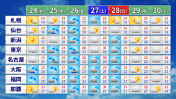 23日午前11時発表の週間予報