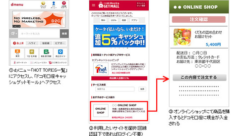 Nttドコモ スマホなど向けwebモール ドコモ口座 キャッシュゲットモール を提供開始 ショッピングやアプリインストールで現金が貯まるーー登録で100円もらえるキャンペーンも ライブドアニュース