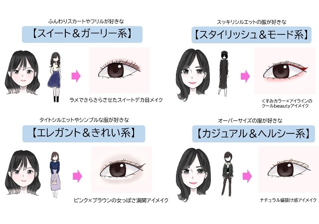 あなたはどのタイプ 顔タイプ と 好みのスタイル でわかる ぴったりアイメイク診断 Peachy ライブドアニュース
